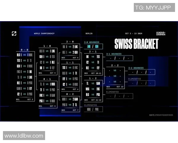 全球总决赛特别报道：LNG的突破历程